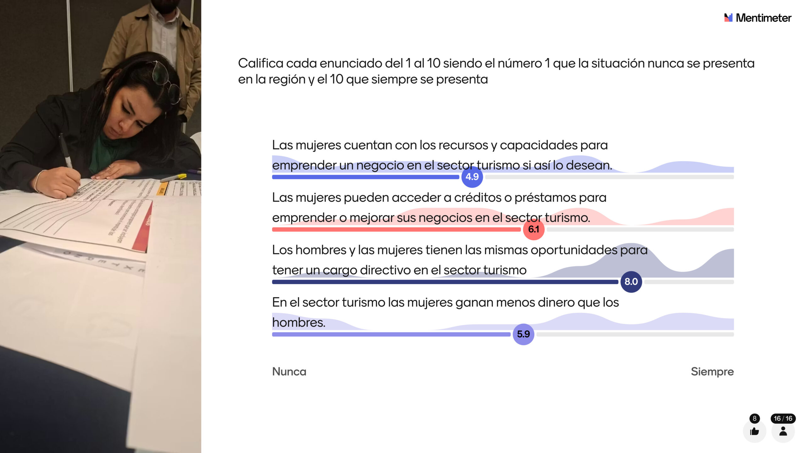Resultados taller mujeres_y_turismo_2