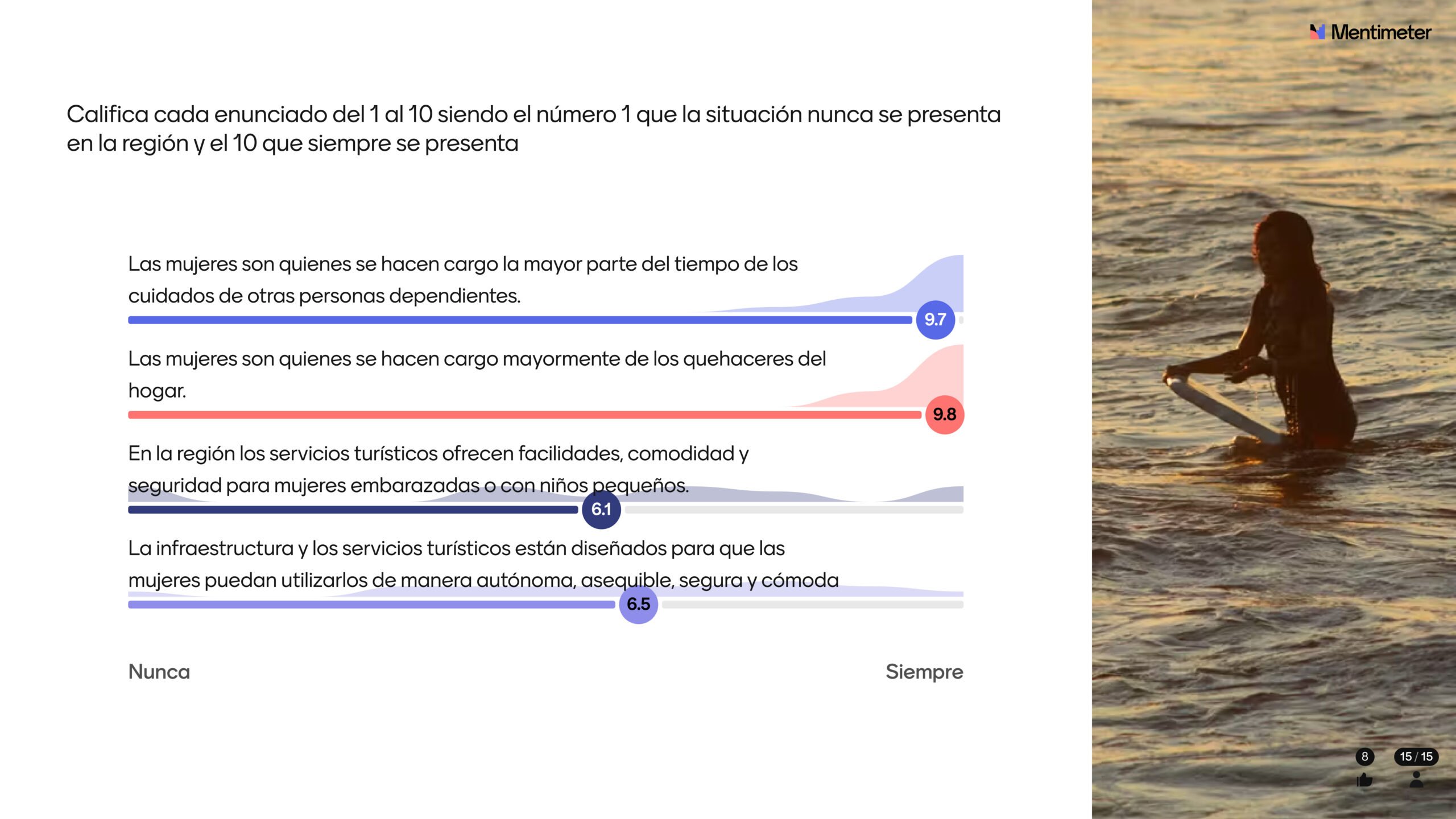 Resultados taller mujeres_y_turismo_5